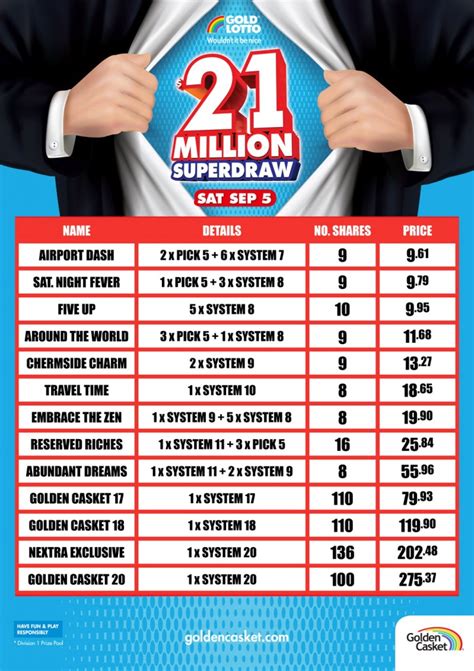 gold lotto divisions